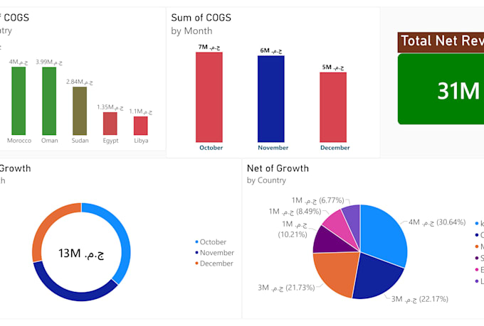 perform professional data analysis